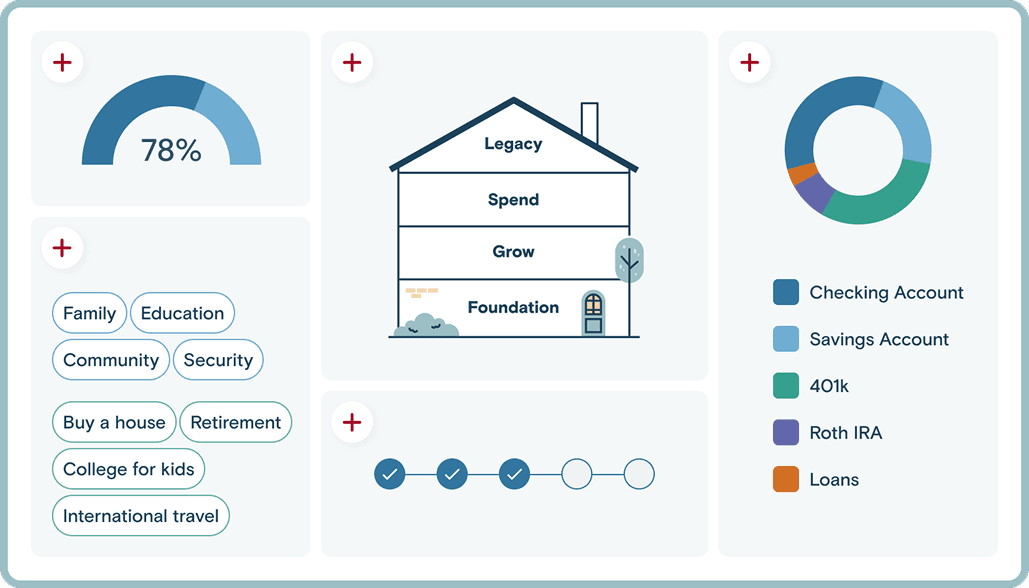 Thrivent's Planning Platform