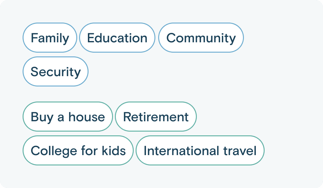 List of Goals & Priorites